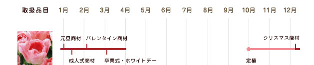 栽培カレンダー